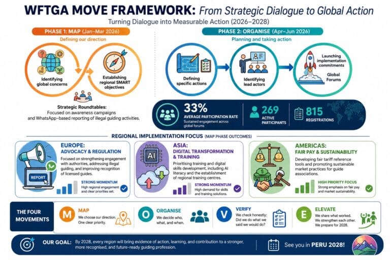 GNF June 2026 Infographic